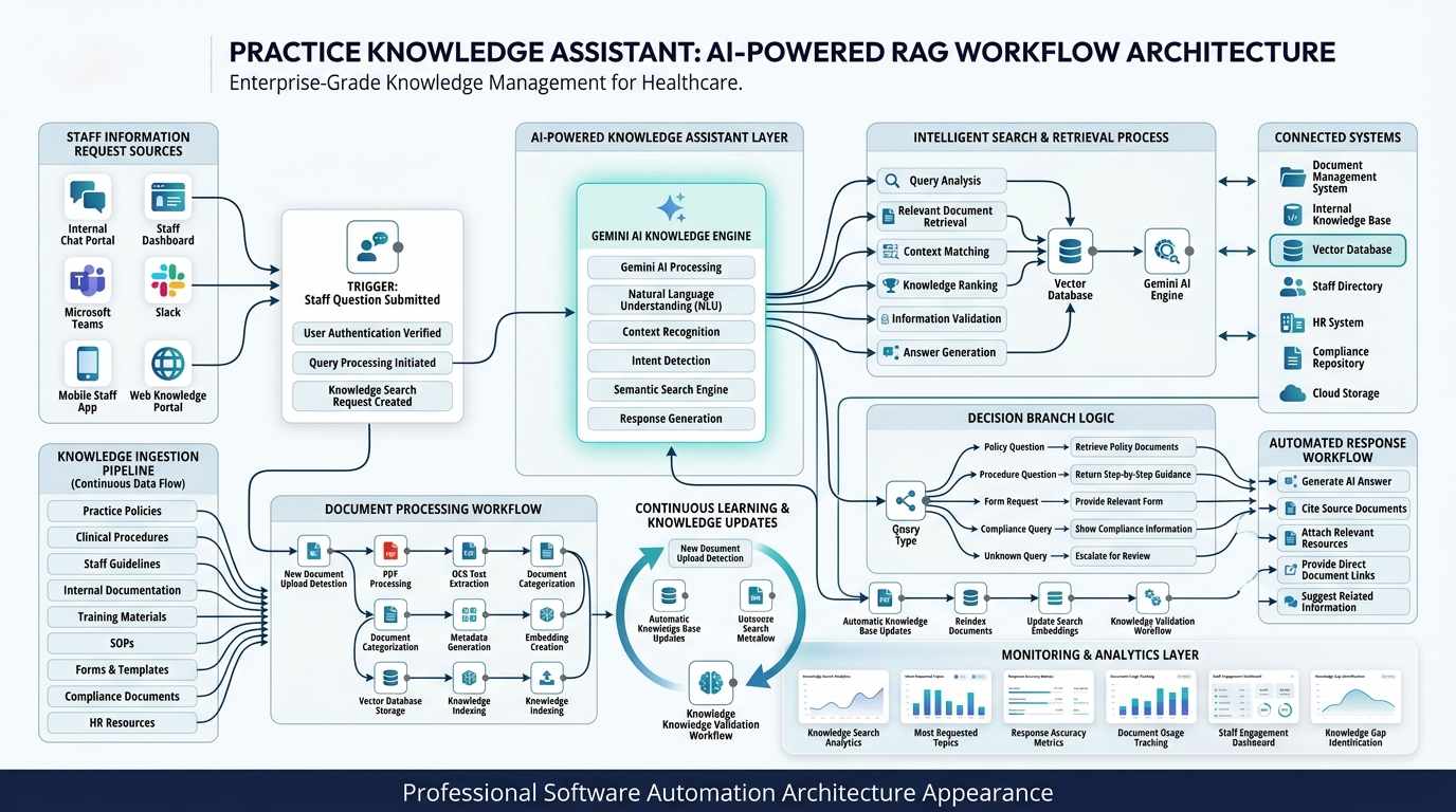 Practice Knowledge Assistant